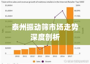 泰州振动筛市场走势深度剖析