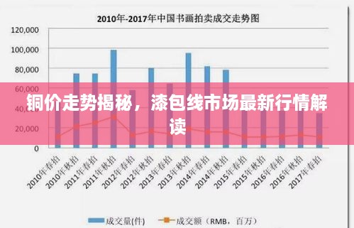 铜价走势揭秘，漆包线市场最新行情解读