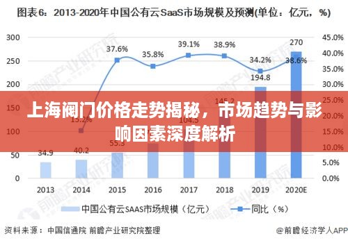 上海阀门价格走势揭秘，市场趋势与影响因素深度解析