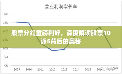 股票分红重磅利好，深度解读股票10派5背后的奥秘