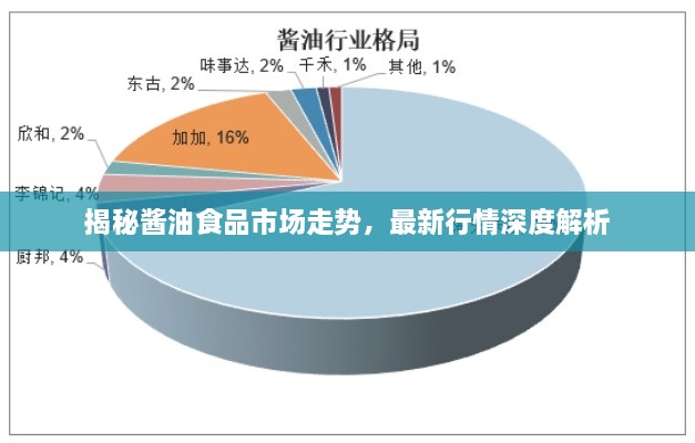 揭秘酱油食品市场走势，最新行情深度解析