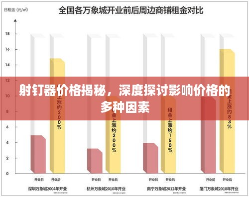 射钉器价格揭秘，深度探讨影响价格的多种因素