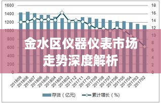 金水区仪器仪表市场走势深度解析