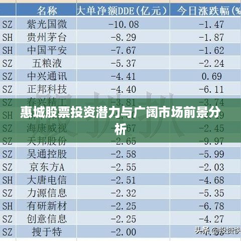 惠城股票投资潜力与广阔市场前景分析