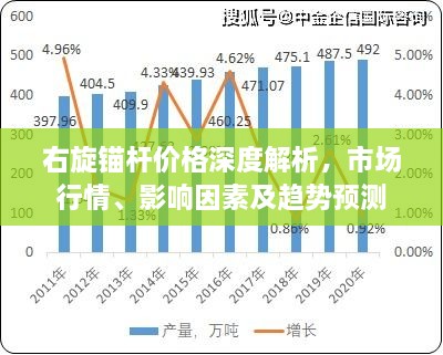 右旋锚杆价格深度解析，市场行情、影响因素及趋势预测