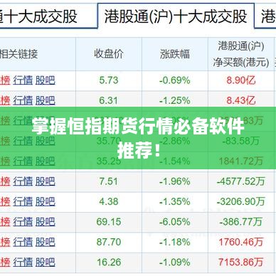 掌握恒指期货行情必备软件推荐！