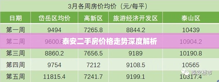 泰安二手房价格走势深度解析