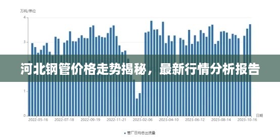 河北钢管价格走势揭秘，最新行情分析报告