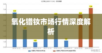 氧化镨钕市场行情深度解析