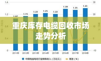 重庆库存电缆回收市场走势分析