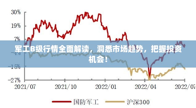 军工B级行情全面解读，洞悉市场趋势，把握投资机会！