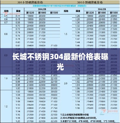 长城不锈钢304最新价格表曝光