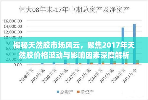 揭秘天然胶市场风云，聚焦2017年天然胶价格波动与影响因素深度解析