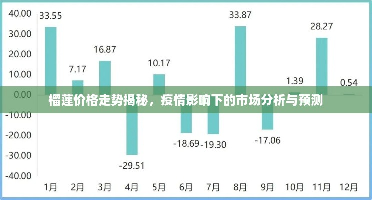 榴莲价格走势揭秘，疫情影响下的市场分析与预测