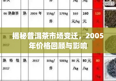 揭秘普洱茶市场变迁，2005年价格回顾与影响