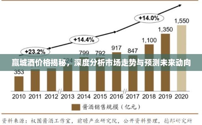 赢城酒价格揭秘，深度分析市场走势与预测未来动向