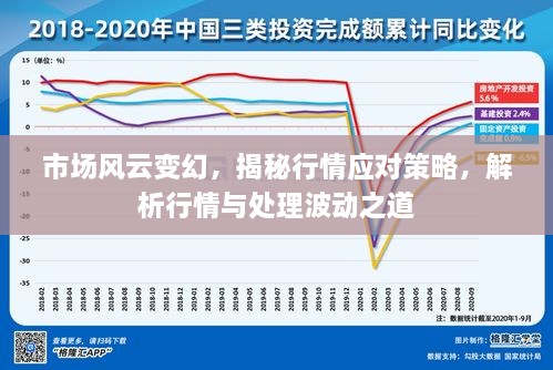 市场风云变幻，揭秘行情应对策略，解析行情与处理波动之道