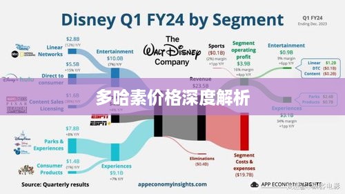 多哈素价格深度解析