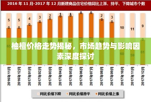 柚檀价格走势揭秘，市场趋势与影响因素深度探讨