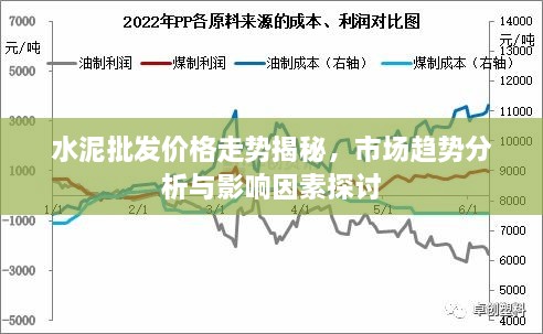 水泥批发价格走势揭秘，市场趋势分析与影响因素探讨