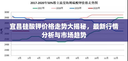 宜昌硅酸钾价格走势大揭秘，最新行情分析与市场趋势