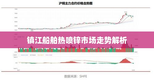 镇江船舶热喷锌市场走势解析