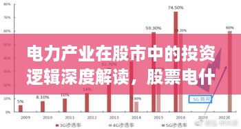 电力产业在股市中的投资逻辑深度解读，股票电什么？