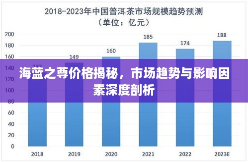 海蓝之尊价格揭秘，市场趋势与影响因素深度剖析