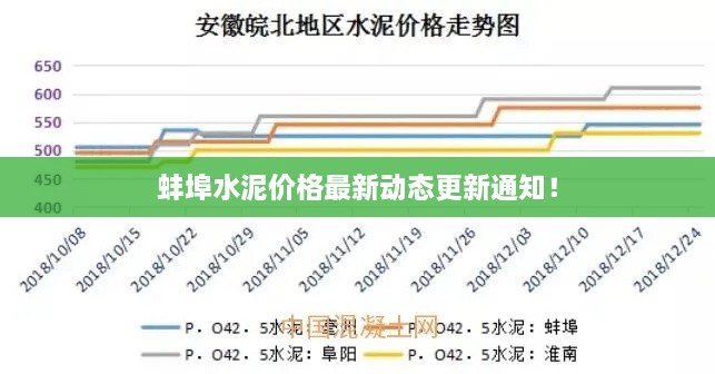 蚌埠水泥价格最新动态更新通知！