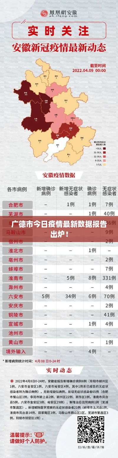 广德市今日疫情最新数据报告出炉！