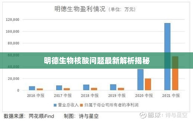 明德生物核酸问题最新解析揭秘