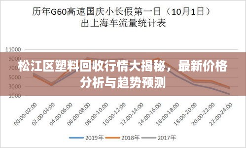 松江区塑料回收行情大揭秘，最新价格分析与趋势预测