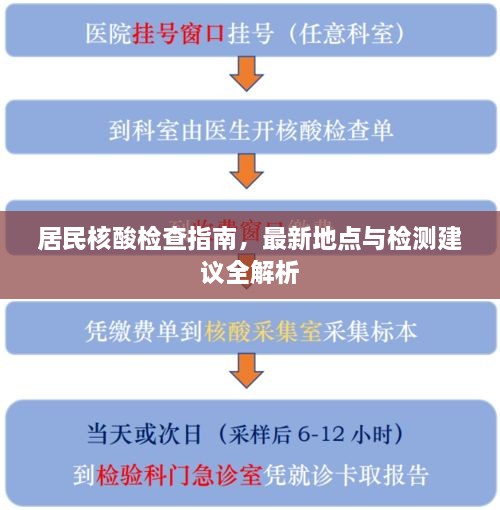 居民核酸检查指南，最新地点与检测建议全解析