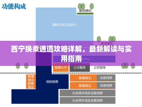 西宁换乘通道攻略详解，最新解读与实用指南