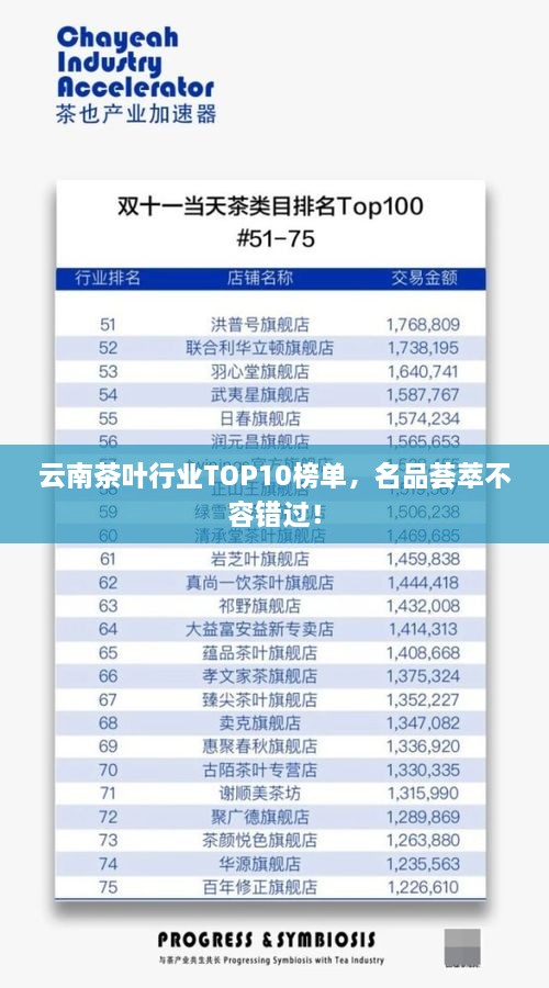 云南茶叶行业TOP10榜单，名品荟萃不容错过！