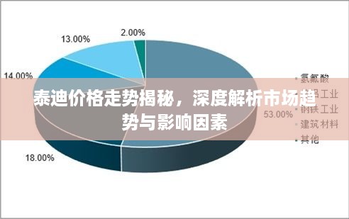 泰迪价格走势揭秘，深度解析市场趋势与影响因素