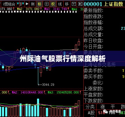 州际油气股票行情深度解析