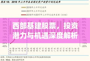 西部基建股票，投资潜力与机遇深度解析