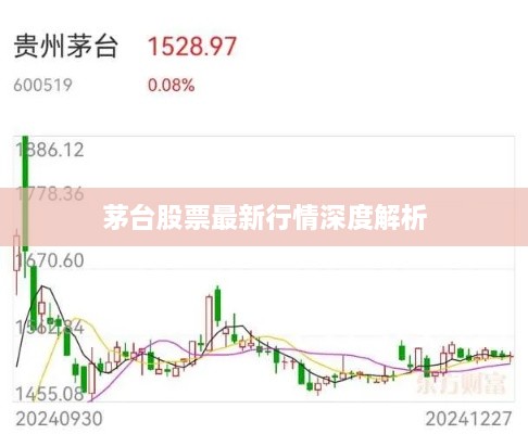 茅台股票最新行情深度解析