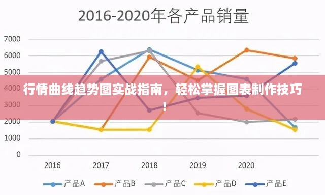 行情曲线趋势图实战指南，轻松掌握图表制作技巧！