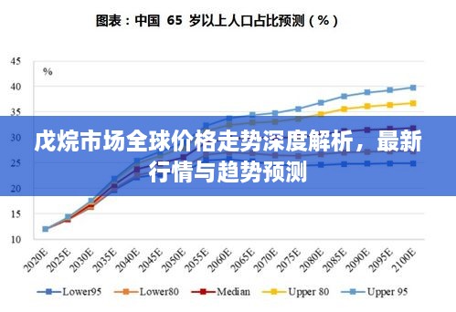 戊烷市场全球价格走势深度解析，最新行情与趋势预测