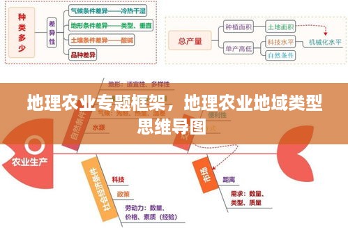 地理农业专题框架，地理农业地域类型思维导图 