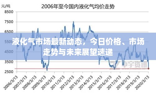 液化气市场最新动态，今日价格、市场走势与未来展望速递