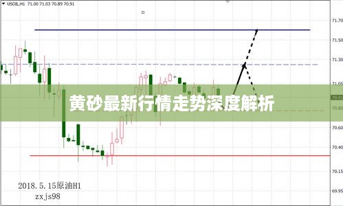 黄砂最新行情走势深度解析