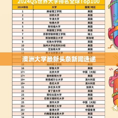 澳洲大学最新头条新闻速递