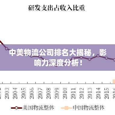 中美物流公司排名大揭秘，影响力深度分析！