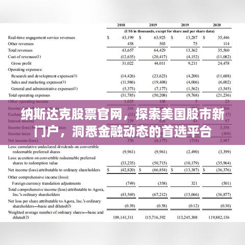 纳斯达克股票官网，探索美国股市新门户，洞悉金融动态的首选平台