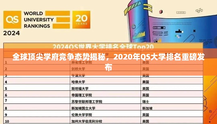 全球顶尖学府竞争态势揭秘，2020年QS大学排名重磅发布