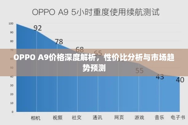 OPPO A9价格深度解析，性价比分析与市场趋势预测