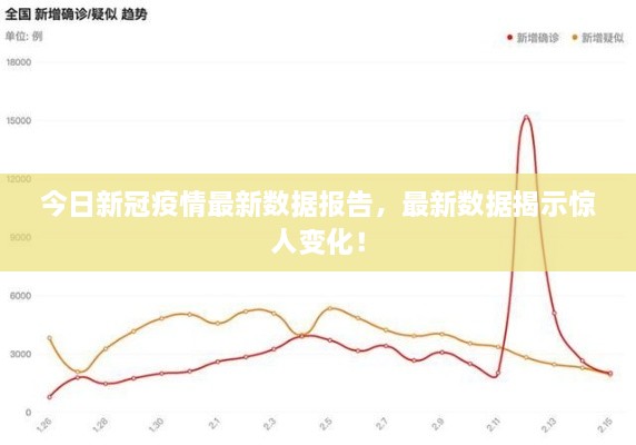 今日新冠疫情最新数据报告，最新数据揭示惊人变化！